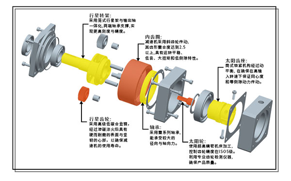 精密行星減速機(jī)